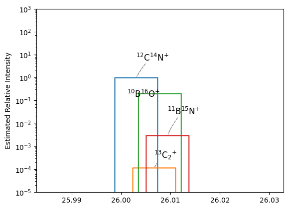 spectraplot