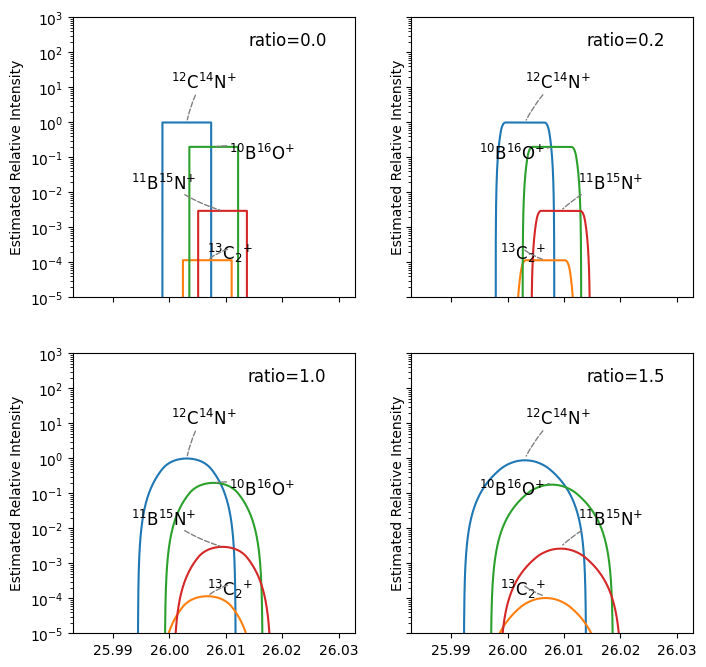 spectraplot