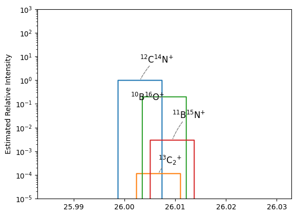 spectraplot