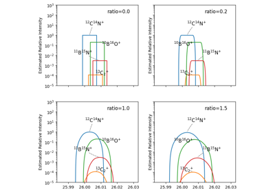 Spectra : spectra